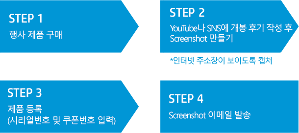 참여 방법